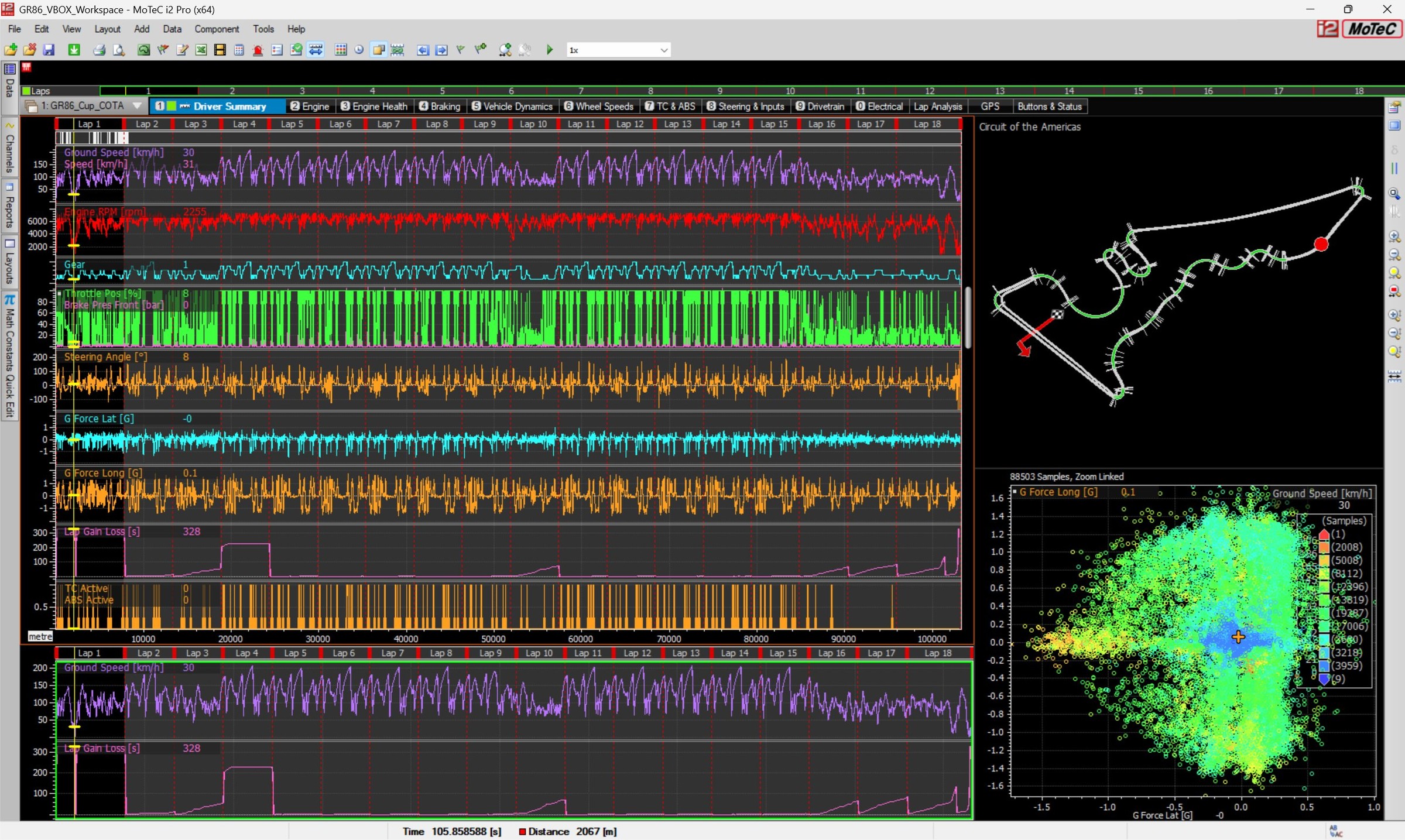 MoTeC i2 Pro showing 18 laps merged from multiple VBOX files into one continuous COTA session: ~100km cumulative distance, lap markers consistent across file boundaries, sectors and Beacon pulses intact, no manual re-splitting.